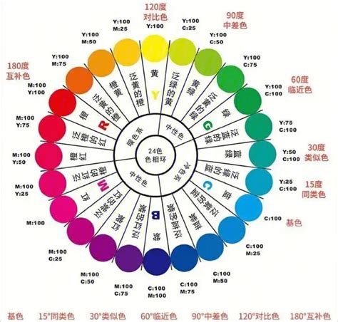 顏色代表意義|色彩心理學:簡介,心理顏色,黑色,灰色,白色,海軍藍,褐色。